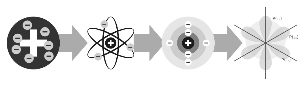 نماذج تطور الذرات